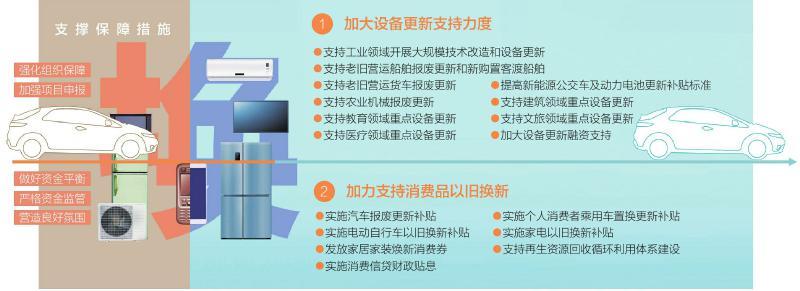 四川出台22条措施进一步支持“更