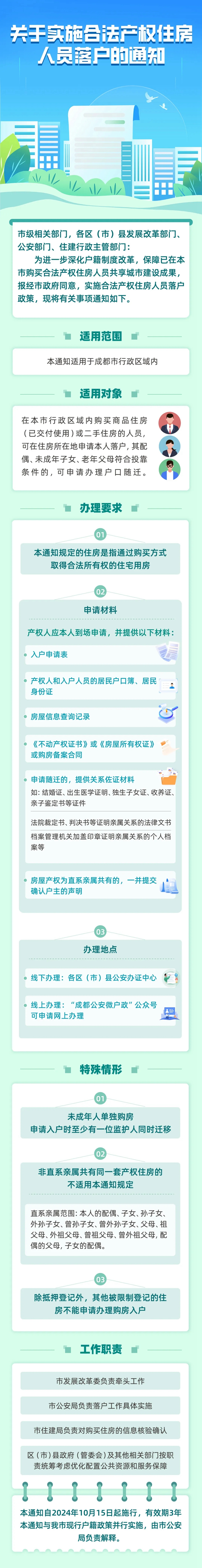 成都今起正式实施合法产权住房人员