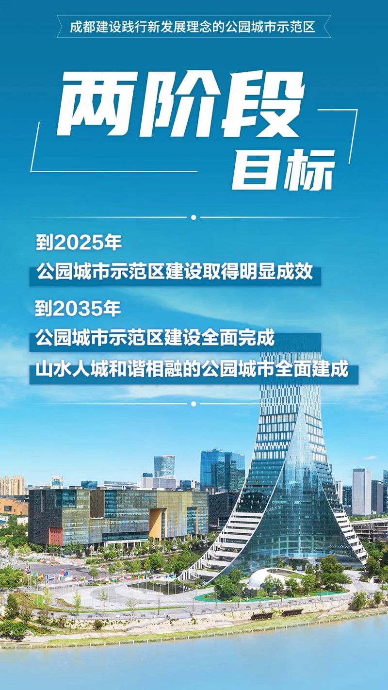 18张图速读《成都建设践行新发展理念的公园城市示范区总体方案》-新华网