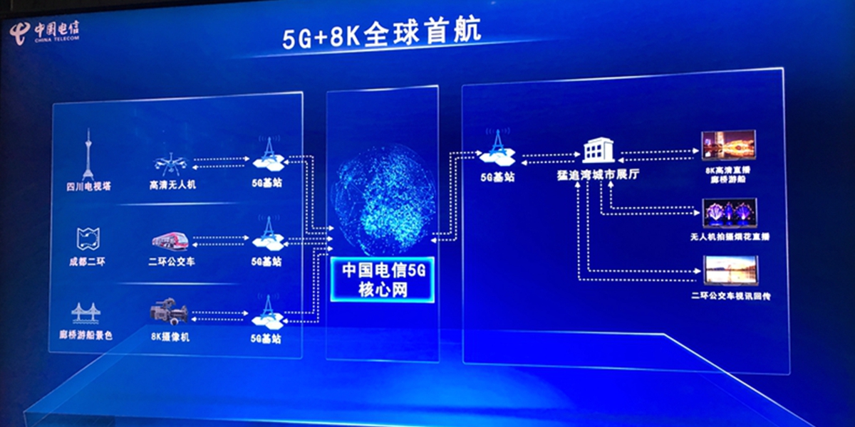 成都“夜游锦江”航段,中国电信5G核心网首次演示。