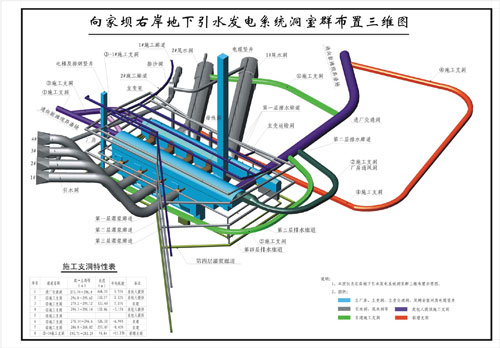向家坝水电站开工专题报道